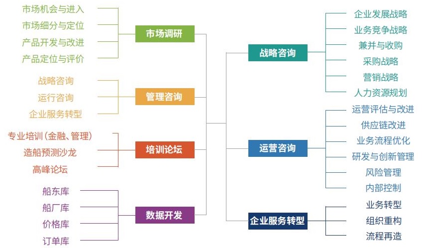 金融大数据分析研究生,金融大数据分析研究生就业方向